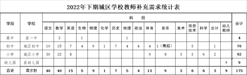 2022年临武县城区学校补充教师公告(图1)