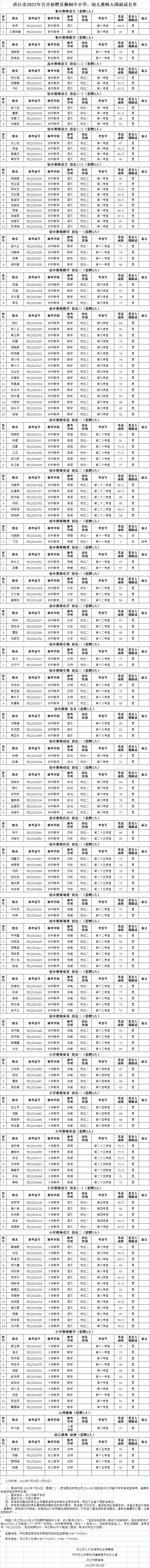 2022年怀化洪江市公开招聘员额制中小学、幼儿教师入围面试名单(图1)