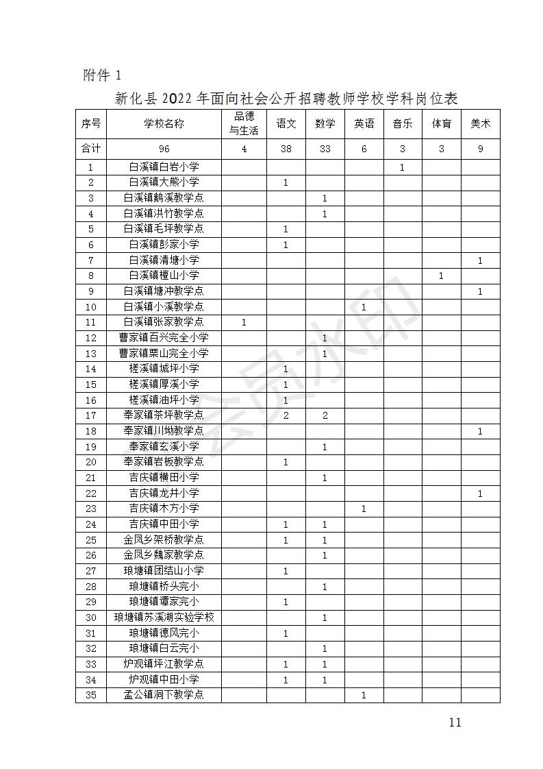 2022年娄底市新化县面向社会公开招聘村小和教学点教师96人公告(图1)