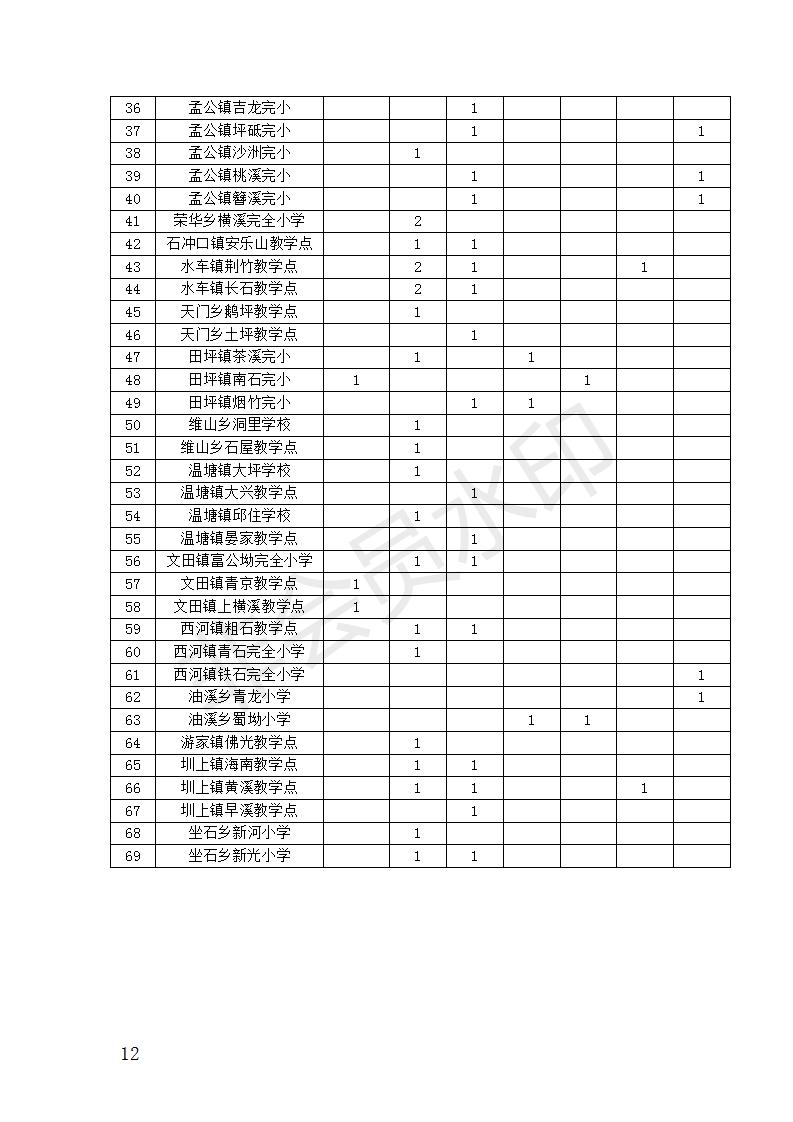 2022年娄底市新化县面向社会公开招聘村小和教学点教师96人公告(图2)