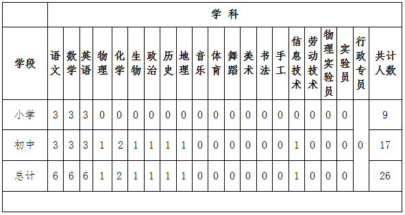 2022年长沙市长沙县京湘励耘学校(原北京师范大学长沙附属学校浔龙河校区)教师招聘26人启事(图1) 图片