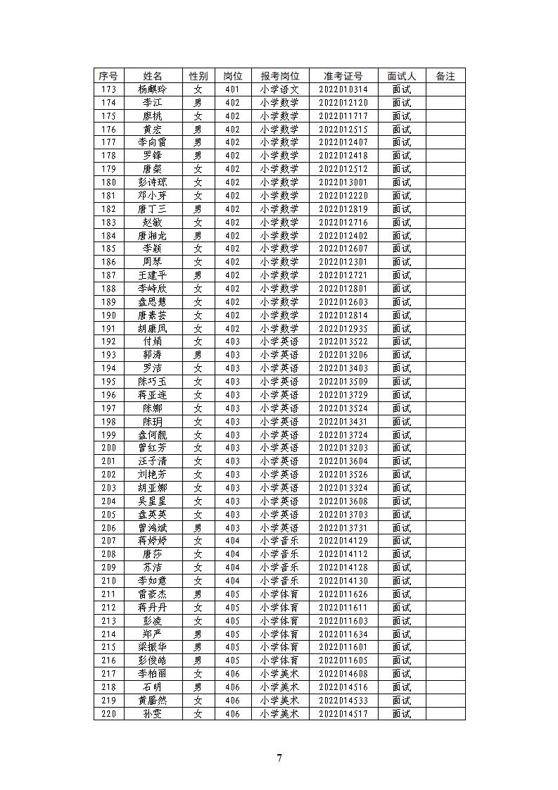 2022年永州市蓝山县城区学校教师招聘面试人员名单公示(图5)