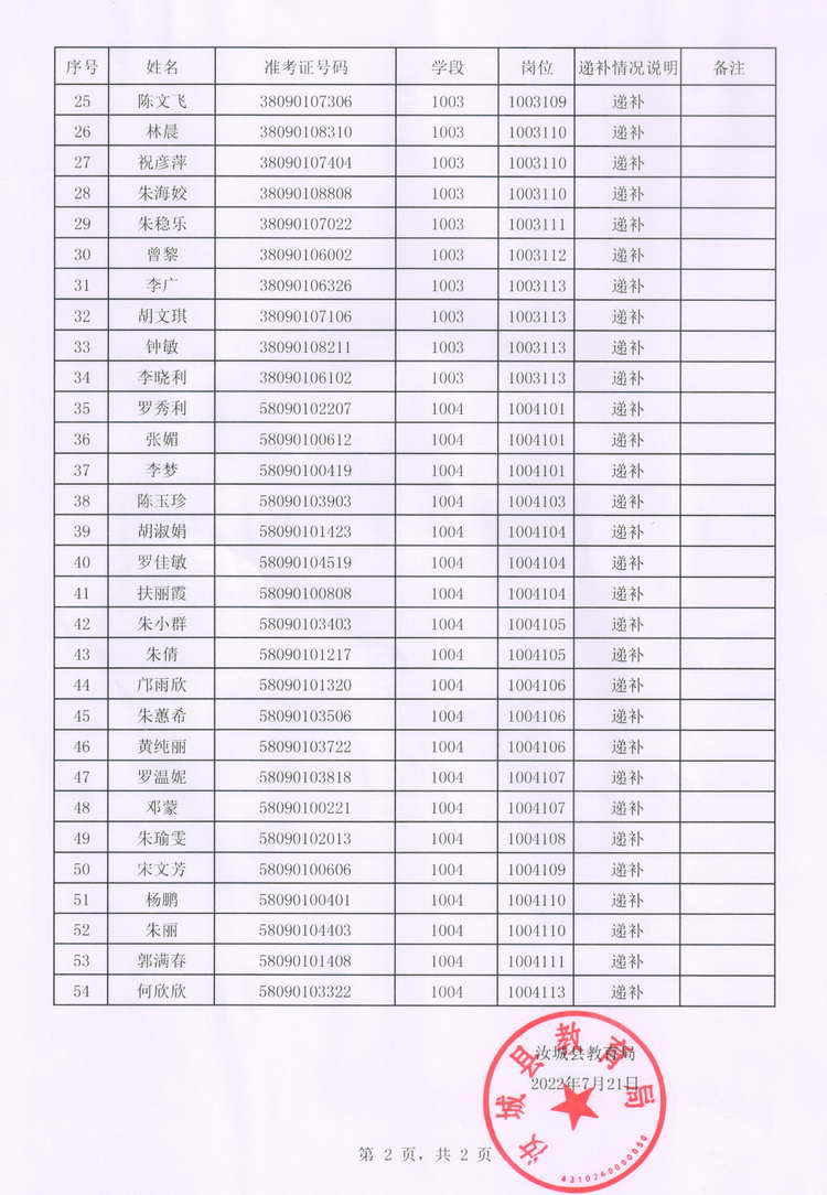  2022年汝城县公开招聘教师递补人员初审名单公告(图2)