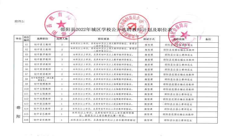 2022年邵阳县城区学校公开选聘教师143人公告(图1)
