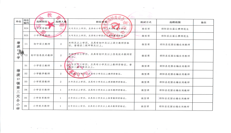 2022年邵阳县城区学校公开选聘教师143人公告(图5)