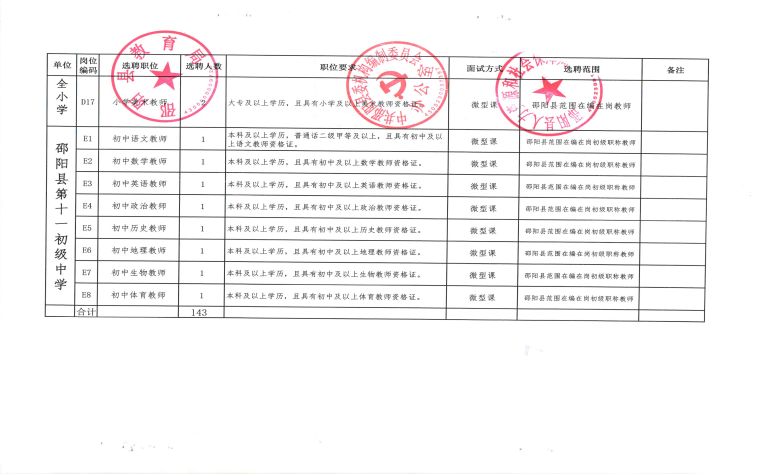 2022年邵阳县城区学校公开选聘教师143人公告(图7)