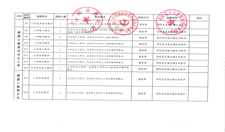 2022年邵阳县城区学校公开选聘教师143人公告(图6)
