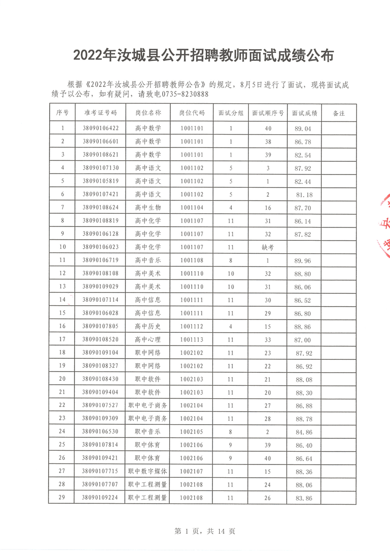 2022年汝城县公开招聘教师面试成绩公布(图1)