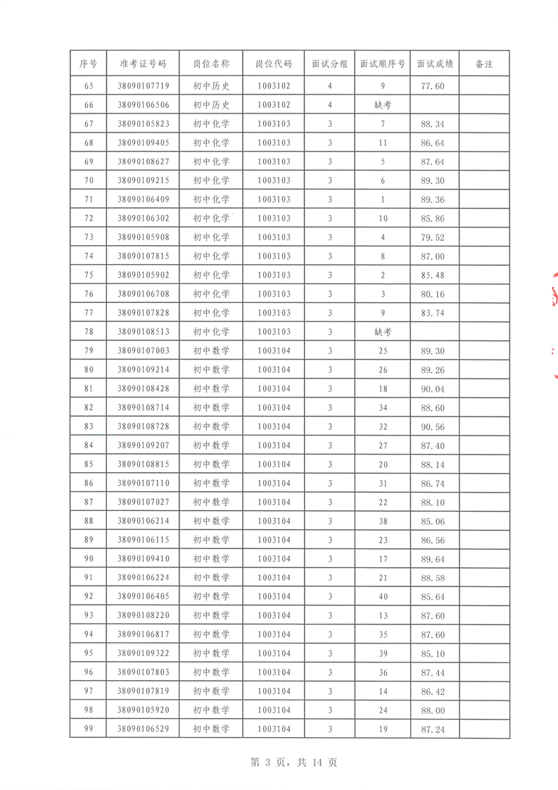 2022年汝城县公开招聘教师面试成绩公布(图3)