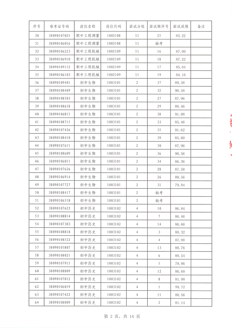 2022年汝城县公开招聘教师面试成绩公布(图2)