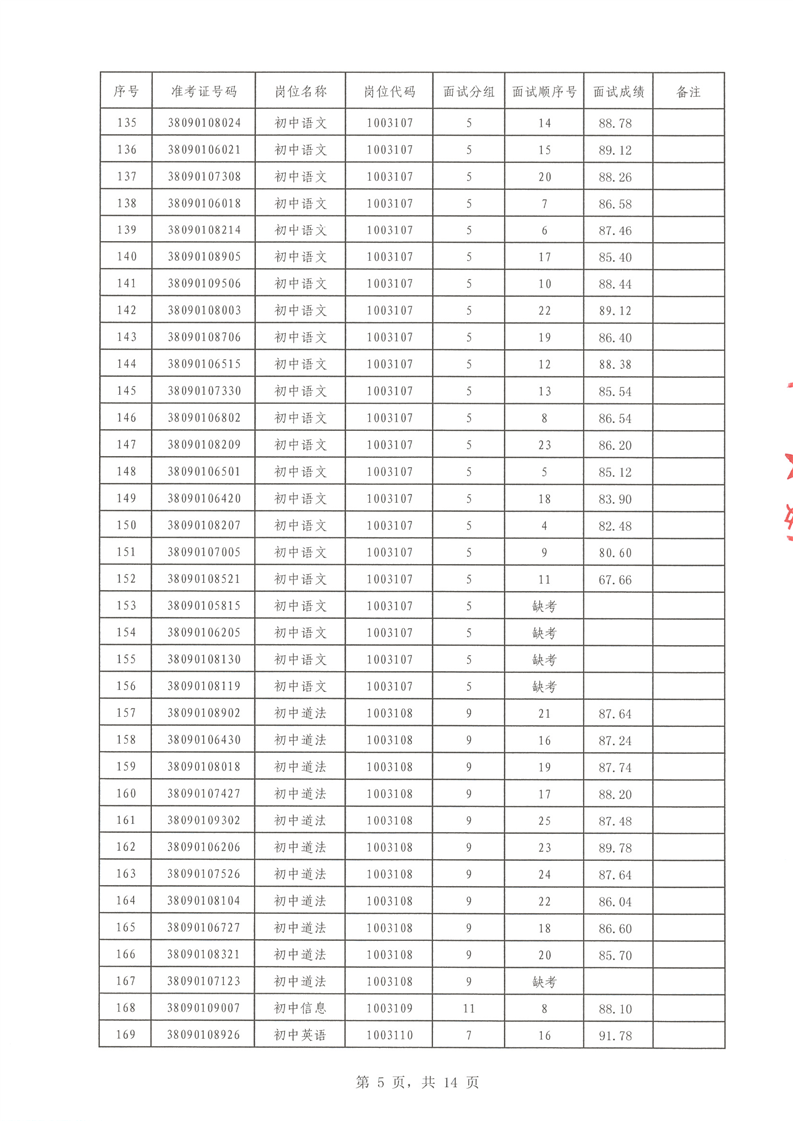 2022年汝城县公开招聘教师面试成绩公布(图5)