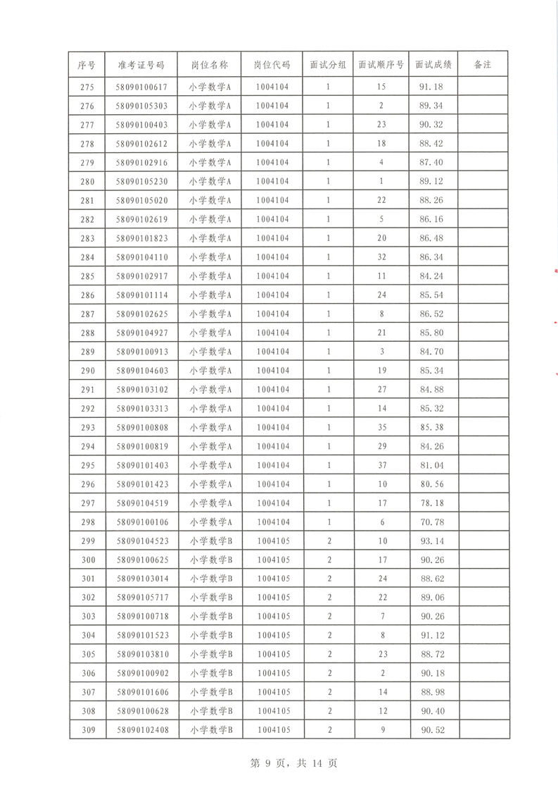 2022年汝城县公开招聘教师面试成绩公布(图9)
