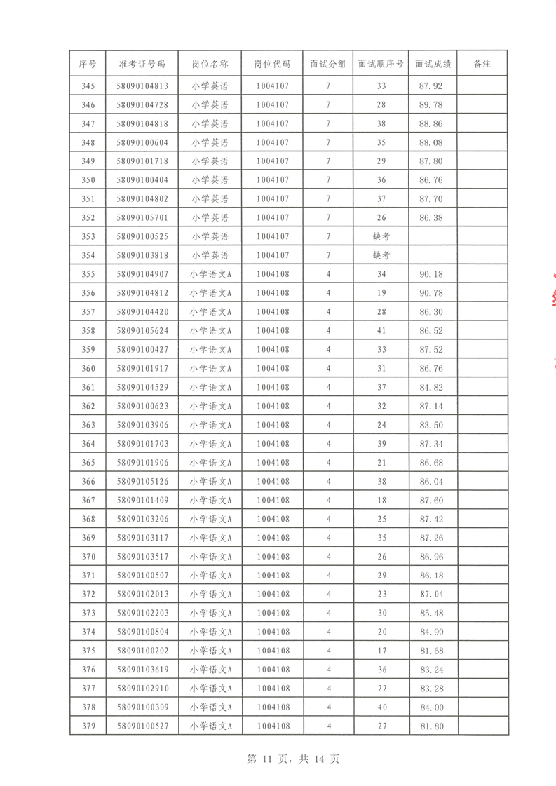 2022年汝城县公开招聘教师面试成绩公布(图11)