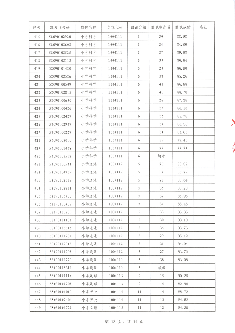 2022年汝城县公开招聘教师面试成绩公布(图13)