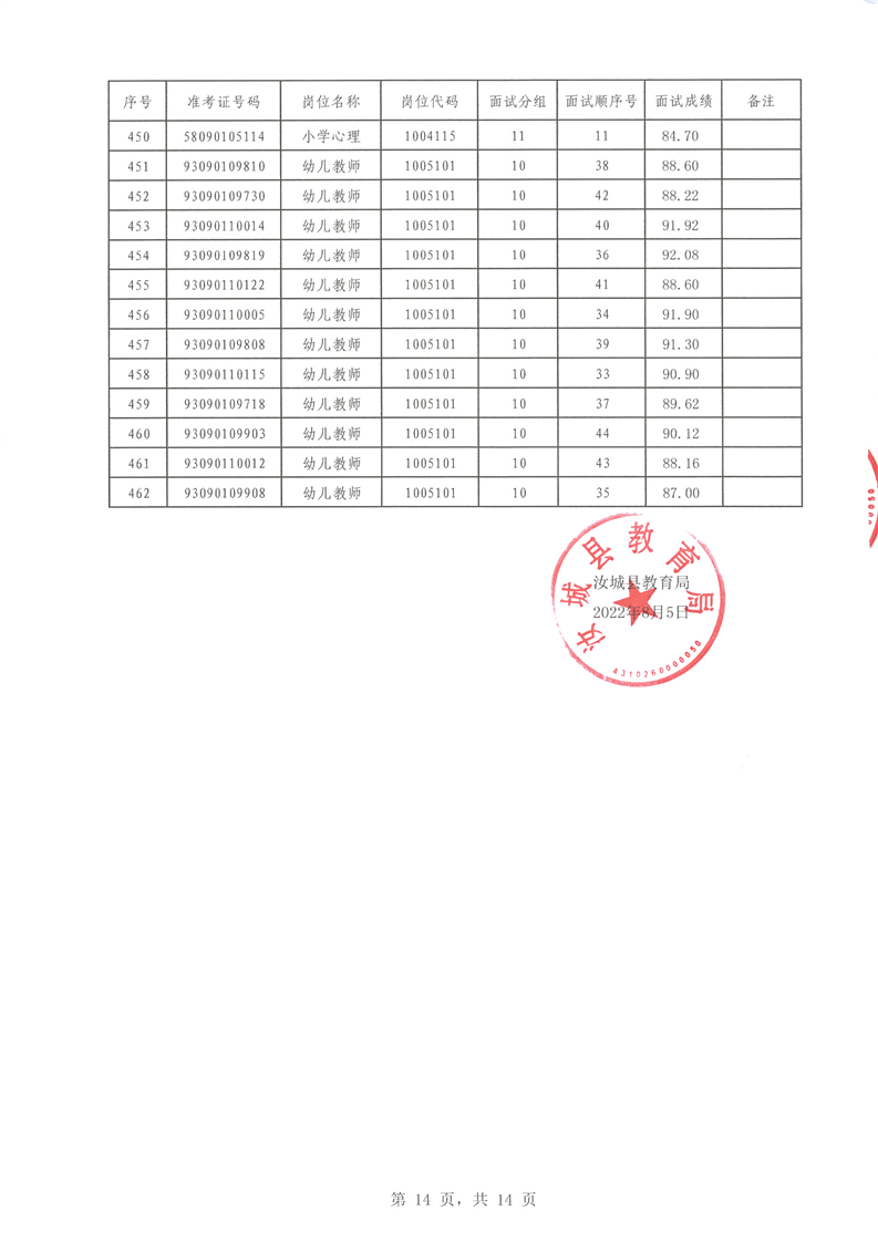 2022年汝城县公开招聘教师面试成绩公布(图14)