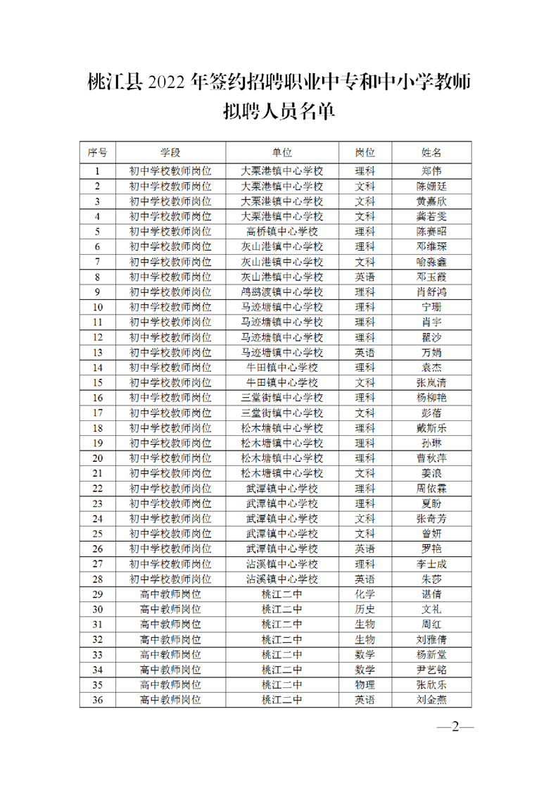2022年益阳市桃江县签约招聘职业中专和中小学教师拟聘人员公示(图2)