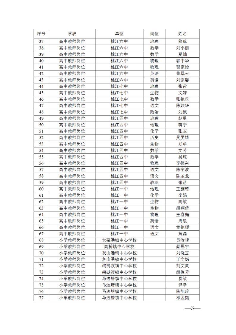 2022年益阳市桃江县签约招聘职业中专和中小学教师拟聘人员公示(图3)