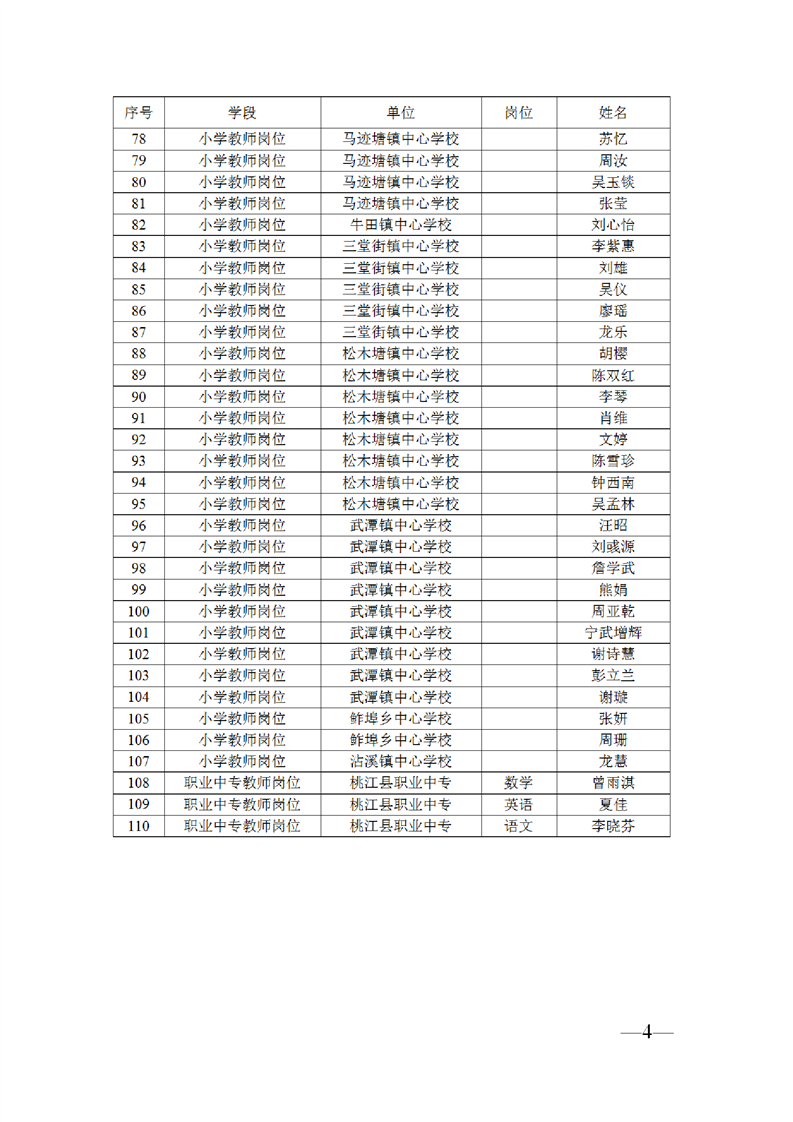 2022年益阳市桃江县签约招聘职业中专和中小学教师拟聘人员公示(图4)