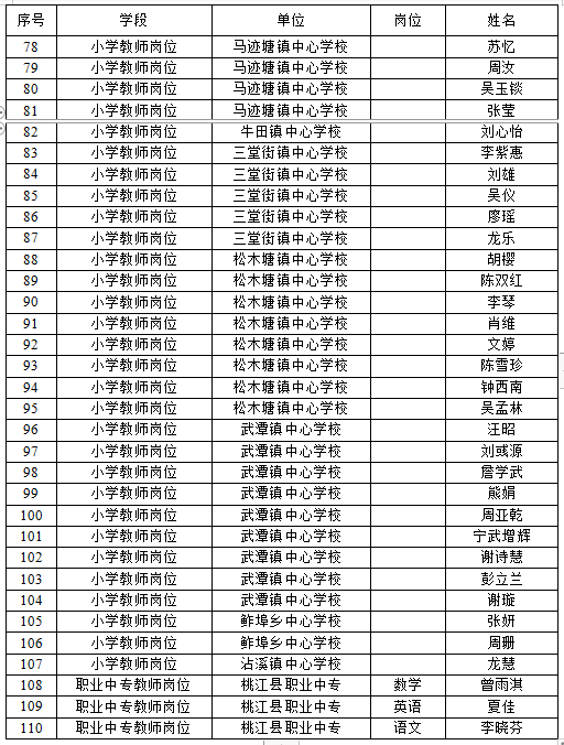 2022年桃江县签约招聘职业中专和中小学教师拟聘人员公示(图3)
