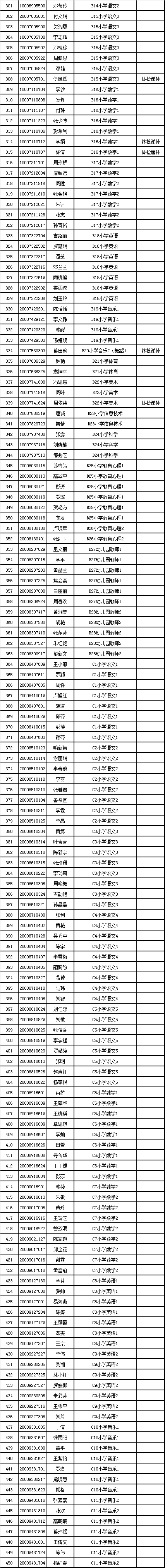 2022年浏阳市公开招聘及选调外县教师选岗工作安排(图6) 图片