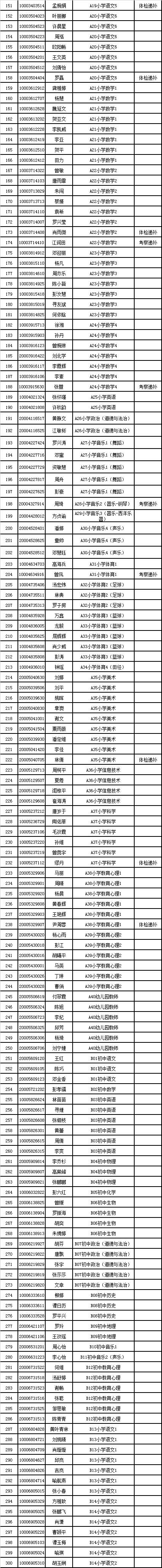 2022年浏阳市公开招聘及选调外县教师选岗工作安排(图5) 图片