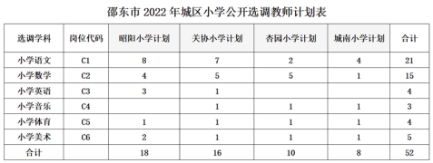 2022年邵东市城区学校公开选调教师151人公告(图2)