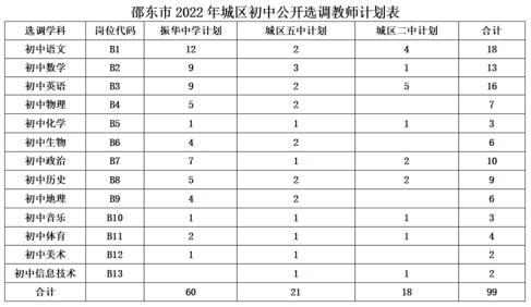 2022年邵东市城区学校公开选调教师151人公告(图1)