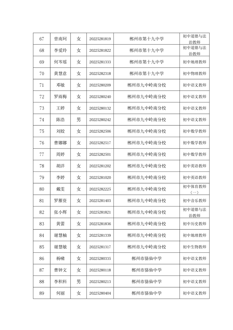 2022年郴州市北湖区公开招聘教师拟聘用人员名单的公示(图5)