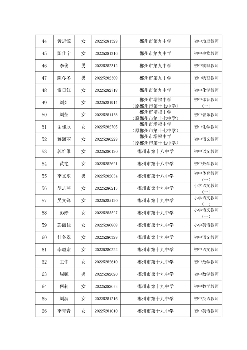 2022年郴州市北湖区公开招聘教师拟聘用人员名单的公示(图4)