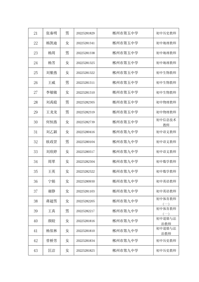 2022年郴州市北湖区公开招聘教师拟聘用人员名单的公示(图3)