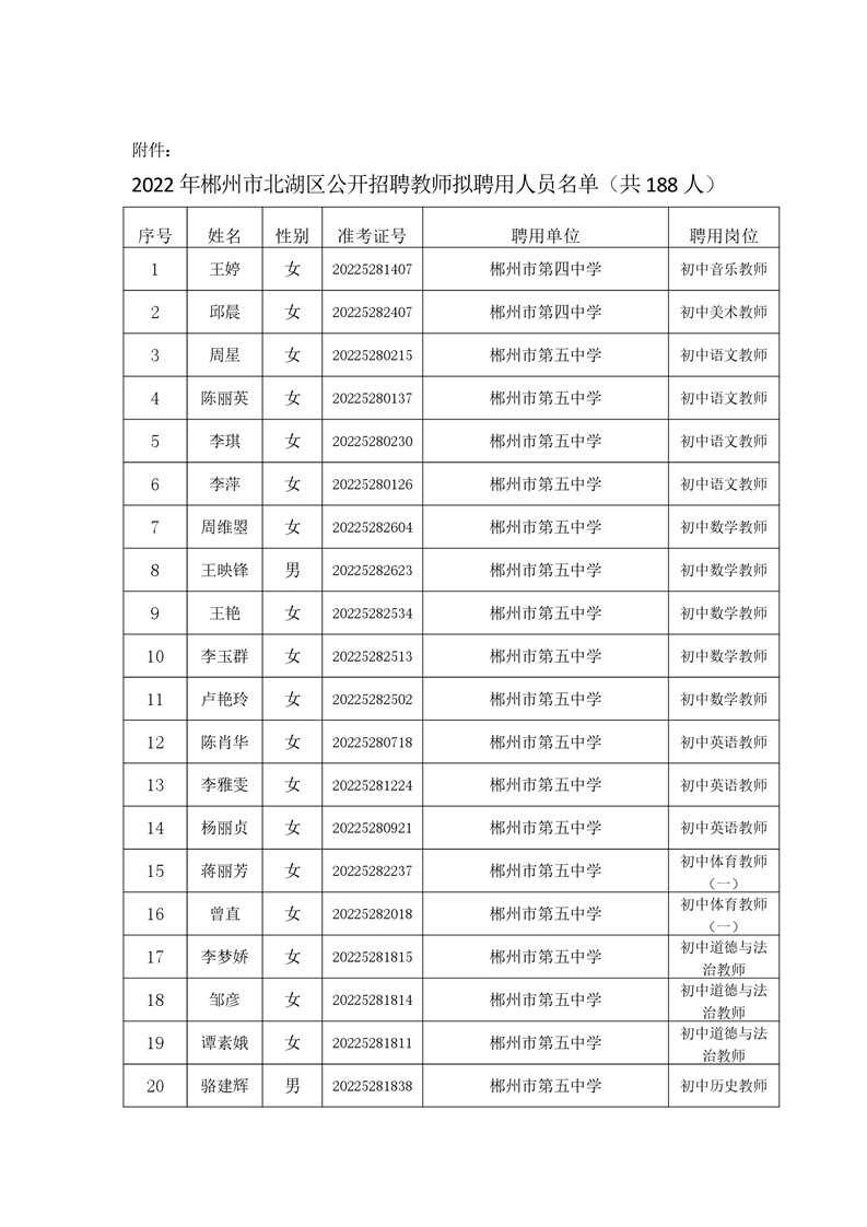 2022年郴州市北湖区公开招聘教师拟聘用人员名单的公示(图2)