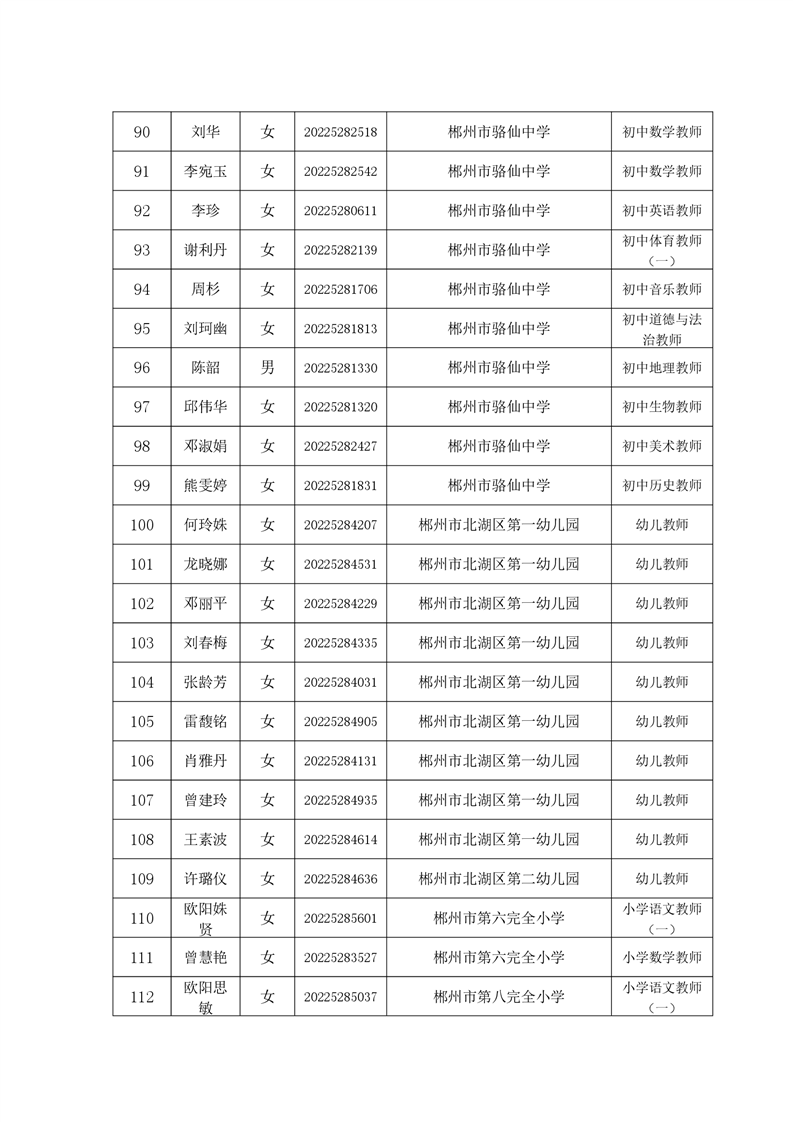 2022年郴州市北湖区公开招聘教师拟聘用人员名单的公示(图6)