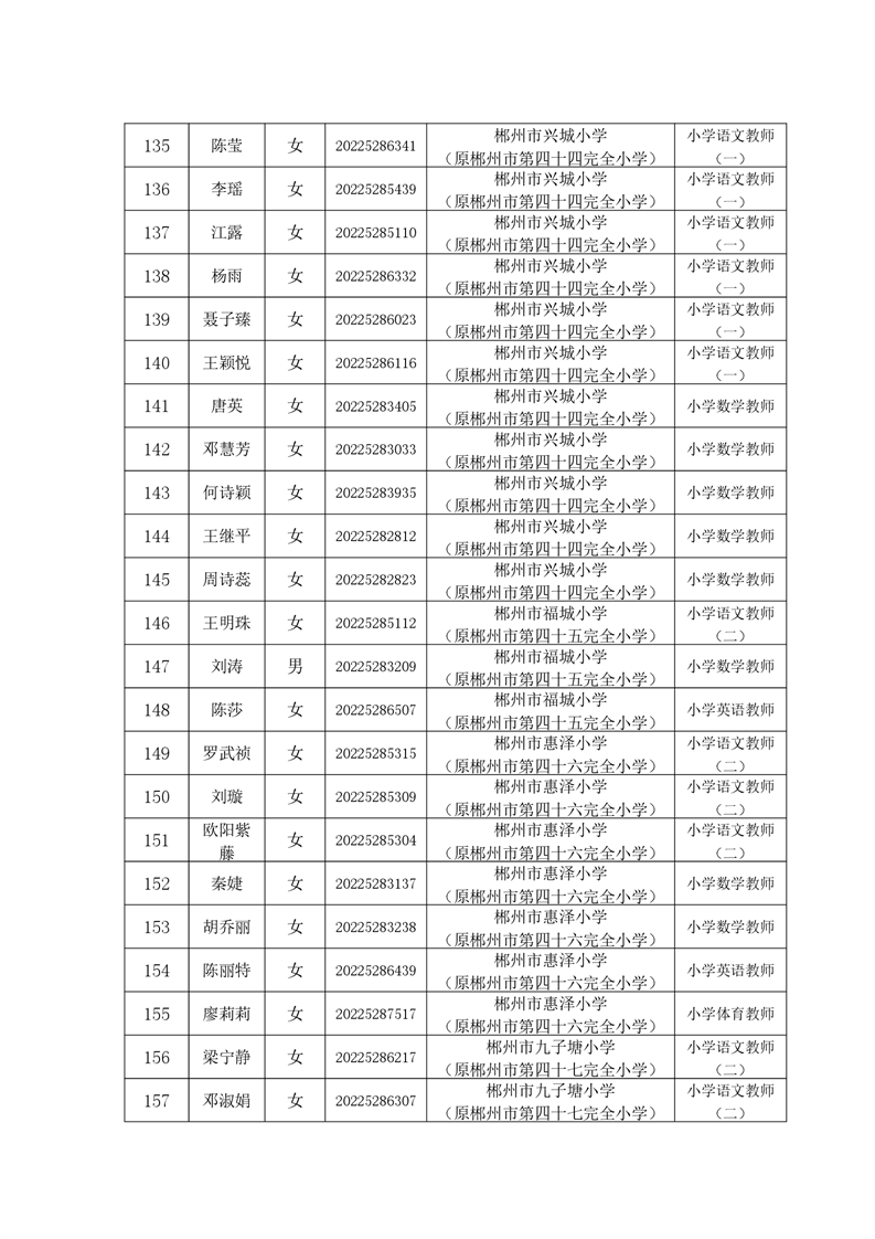 2022年郴州市北湖区公开招聘教师拟聘用人员名单的公示(图8)