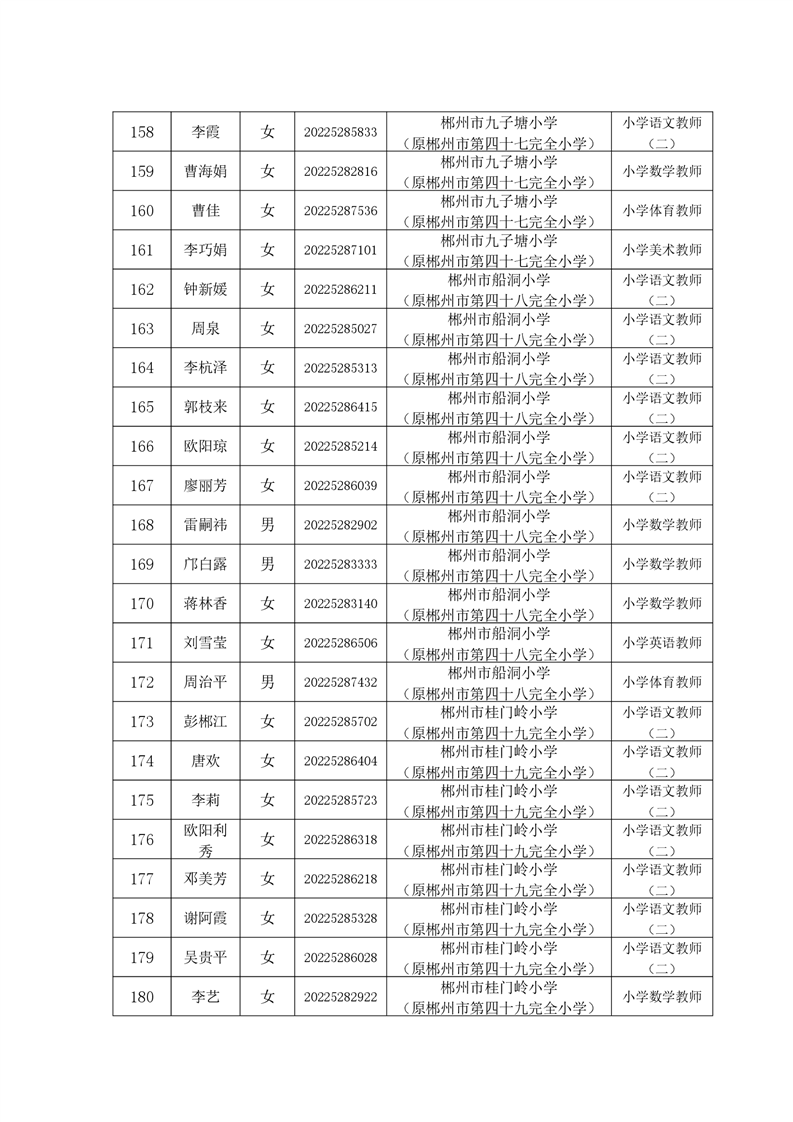 2022年郴州市北湖区公开招聘教师拟聘用人员名单的公示(图9)