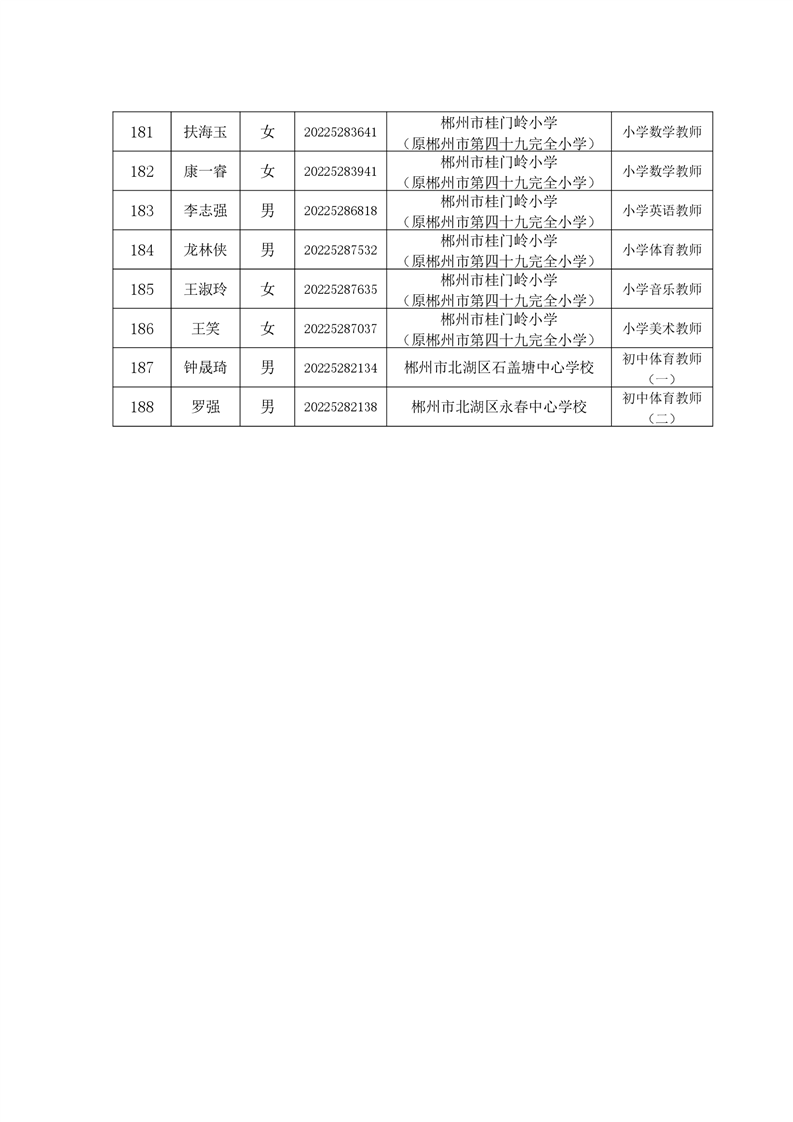 2022年郴州市北湖区公开招聘教师拟聘用人员名单的公示(图10)