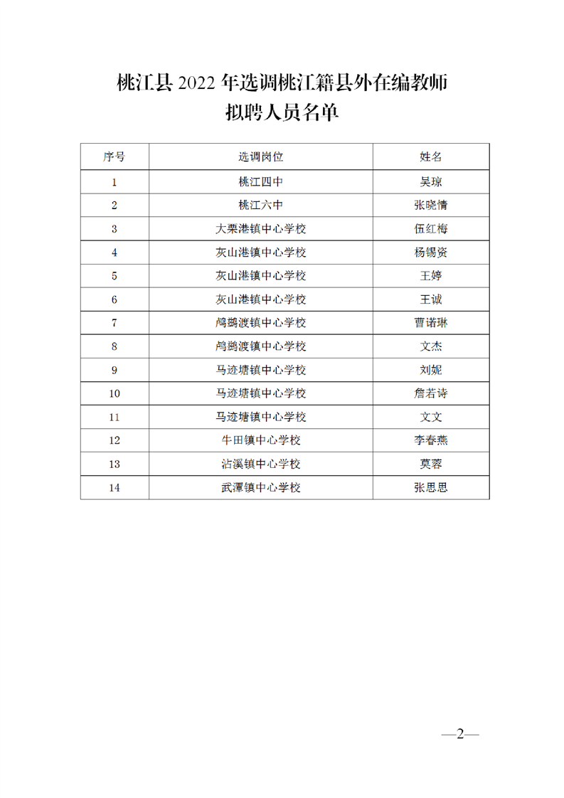 2022年桃江县选调桃江籍县外在编教师拟聘人员公示(图2)