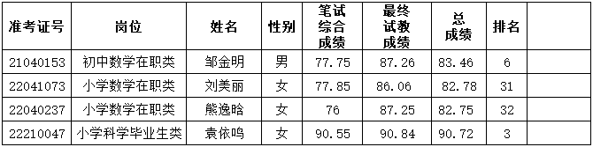 2022年长沙市雨花区公开选聘特殊人才、名优骨干教师（含体育教练）和公开招聘教师递补体检通知（五）(图2)