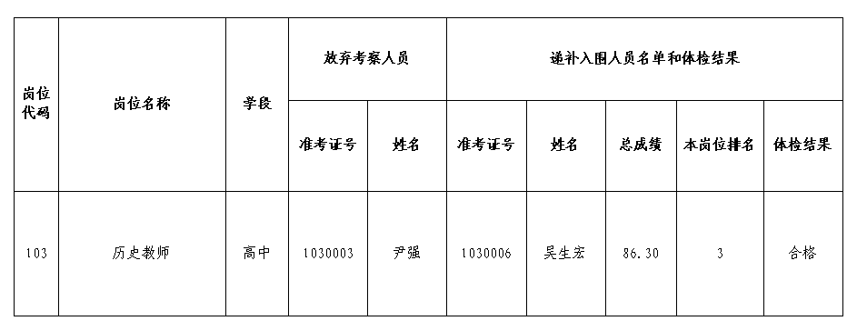 2022年岳麓区面向社会公开招聘中小学名优教师考察环节第二次递补公示(图1)