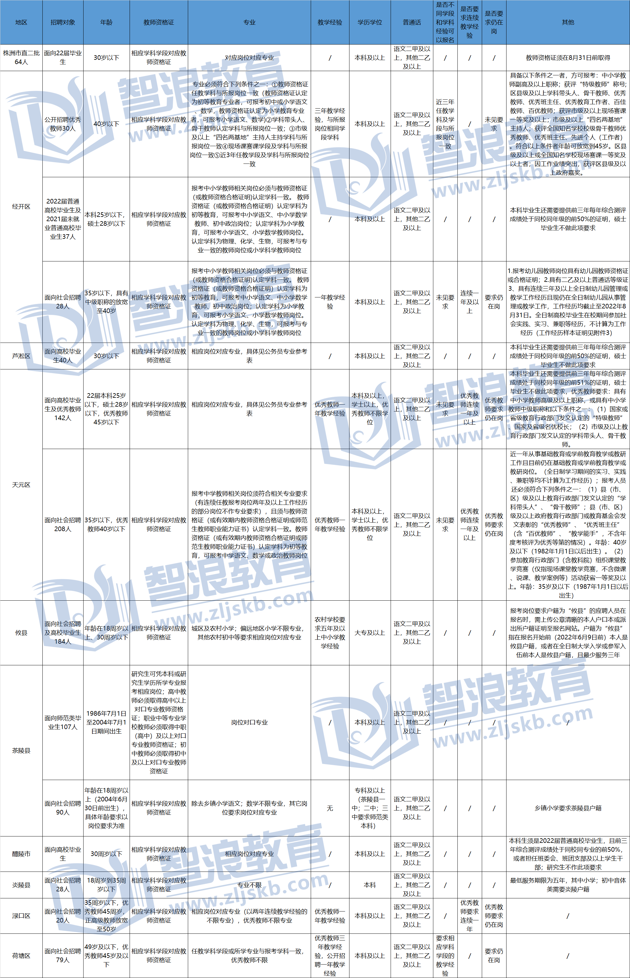 企业微信截图_16620126792714.png