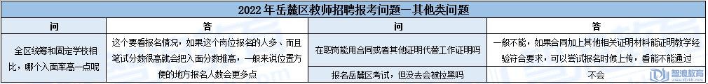 岳麓区教师招聘常见报考问题答案解析(图1)