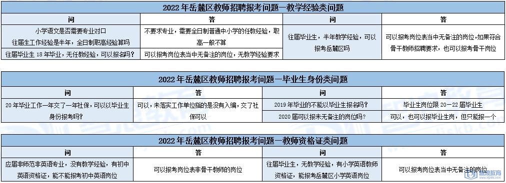 岳麓区教师招聘常见报考问题答案解析(图2)