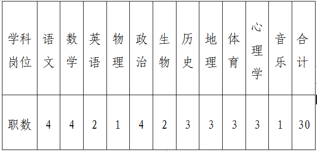 2023年长沙市开福区教育系统公开招聘2023届公费师范毕业生30人公告(图1)