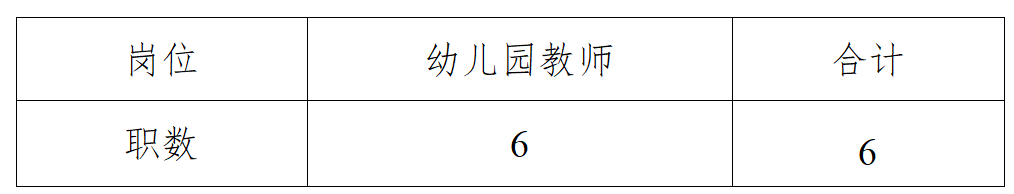 长沙市开福区2022年公开招聘名优教师公告(图3)