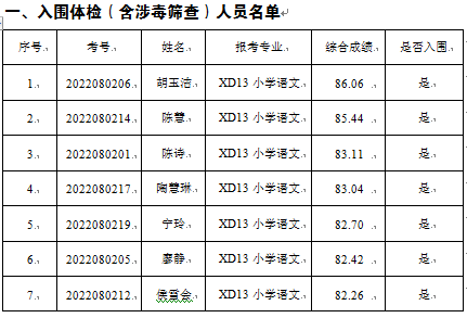 宁乡市2022年公开选调市外教师入围体检公告(图1)