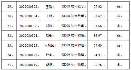 宁乡市2022年公开选调市外教师入围体检公告(图3)