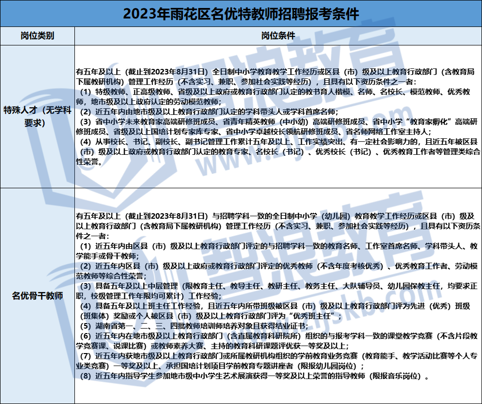 2023雨花区名优特报考条件汇总(图2)