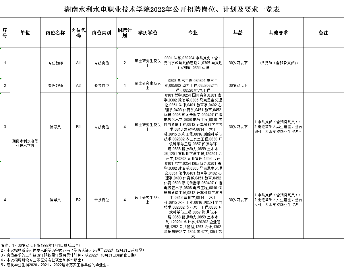 2022湖南水利水电职业技术学院招聘辅导员、教师公告(图1)