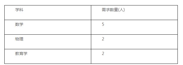 2022湖南工业大学理学院公开招聘教师公告(图1)