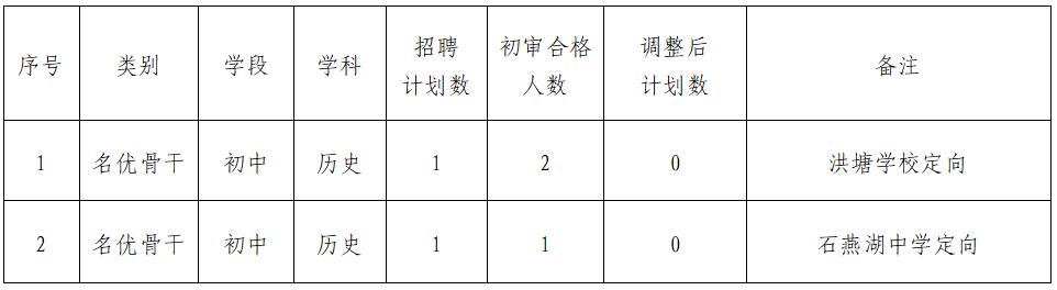 2023长沙雨花区公开招聘特殊人才、 名优骨干教师部分岗位取消公告(图1)