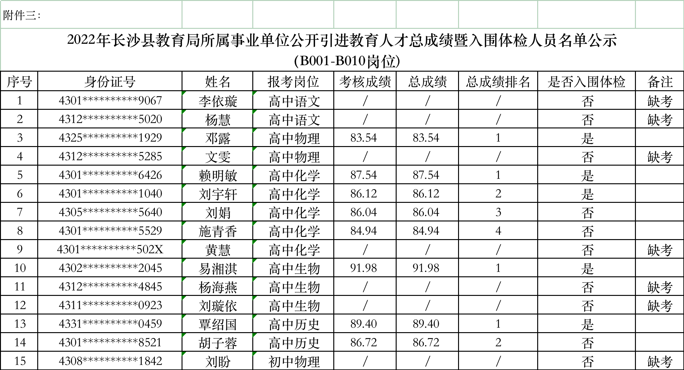 2022年长沙县教育局所属事业单位公开引进教育人才总成绩暨入围体检人员名单公示(图3)